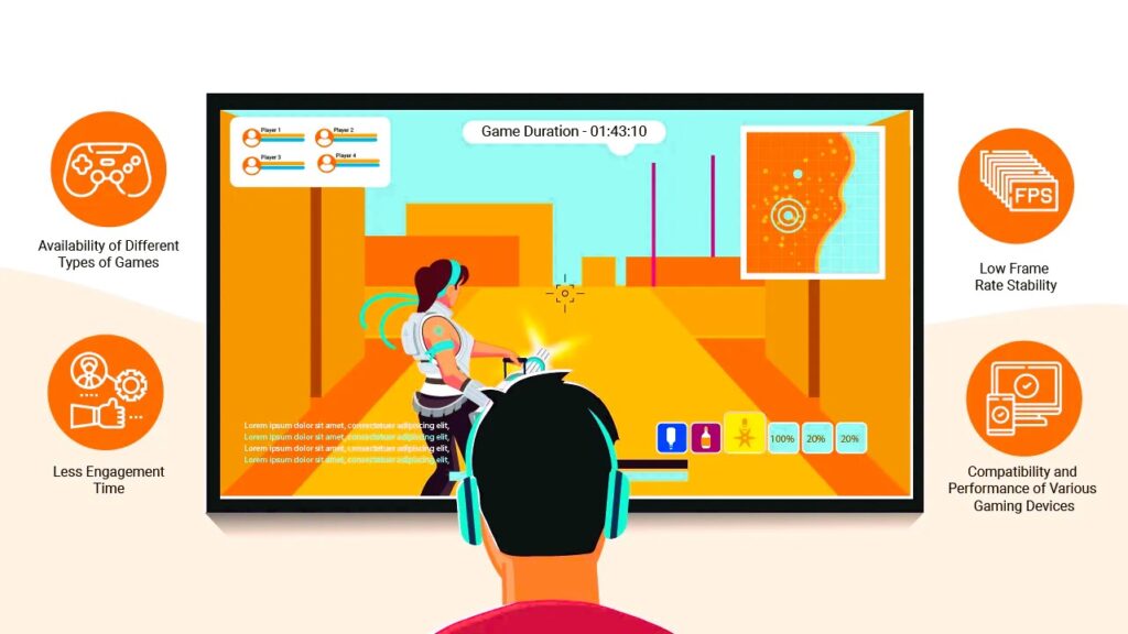 Game and Application Testing