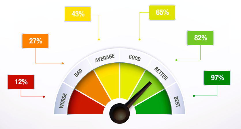 Best Practices for Load Testing