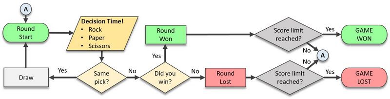 for example, players for example, players